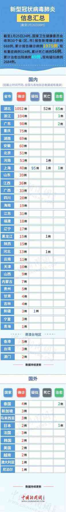 截至26日8时 新型肺炎疫情及防控信息汇总