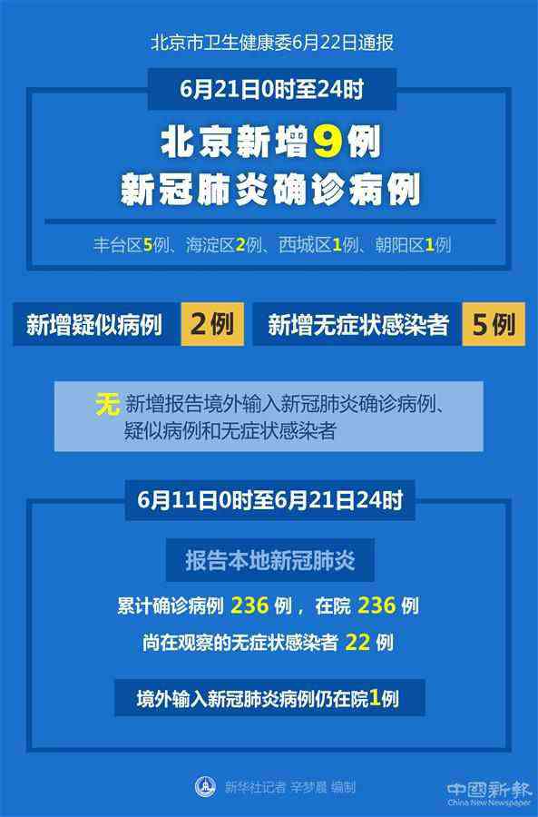 （图表）［聚焦疫情防控］北京6月21日新增9例新冠肺炎确诊病例