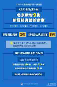 北京21日新增9例新冠肺炎确诊病例