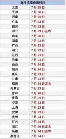 2020高考成绩开始放榜 10余省份考生今日可查分