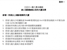 港府刊宪再多9幢大厦纳入强制检测公告