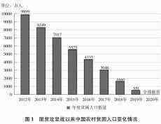 《人类减贫的中国实践》白皮书