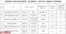 退出纸企补助方案依据涉嫌造假，8700万巨资分配严重不公？