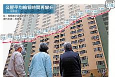 香港公屋轮候增至6.1年创23年新高 超过24万户等上楼