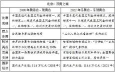 2022年高考语文作文试题出炉