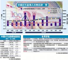 内地银行放贷2.47万亿超预期 分析：稳增长政策见效