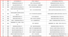 衡阳新增16家省级企业技术中心