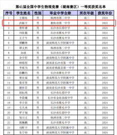 1人省队，2人一等奖！衡阳市一中物理奥赛再创佳绩