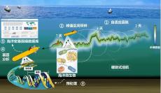 国产深海微生物原位采样自主水下航行器研制成功