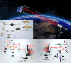 中国实现星地量子密钥分发新突破